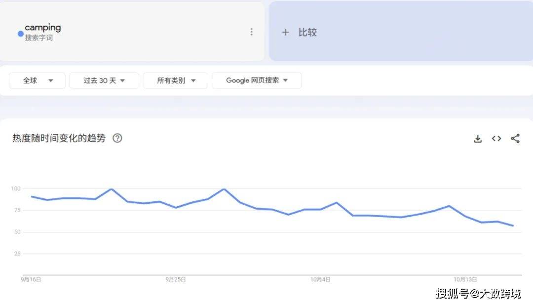 外爱上秋冬露营小众品类正值爆单季不朽情缘mg30天爆卖12万件老(图1) 外爱上秋冬露营小众品类正值爆单季不朽情缘mg30天爆卖12万件老(图1)